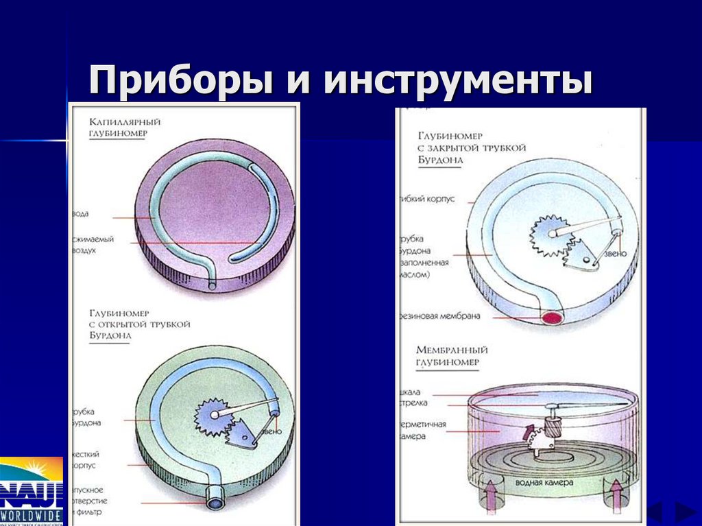 Приборы и инструменты