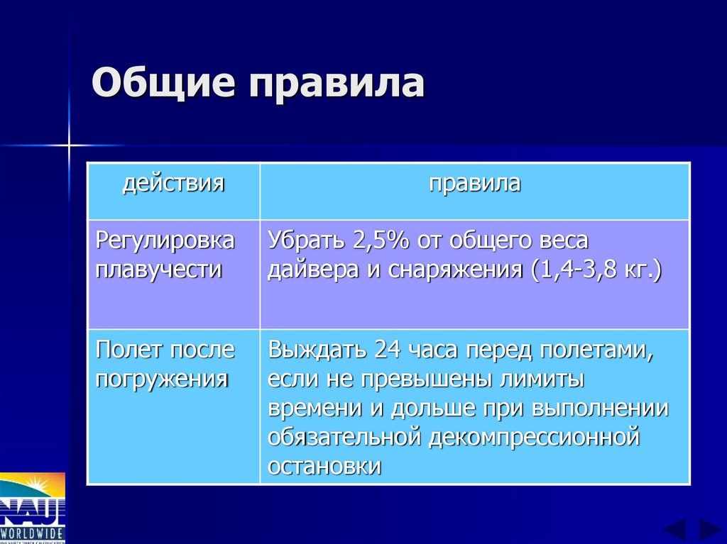 Общие правила