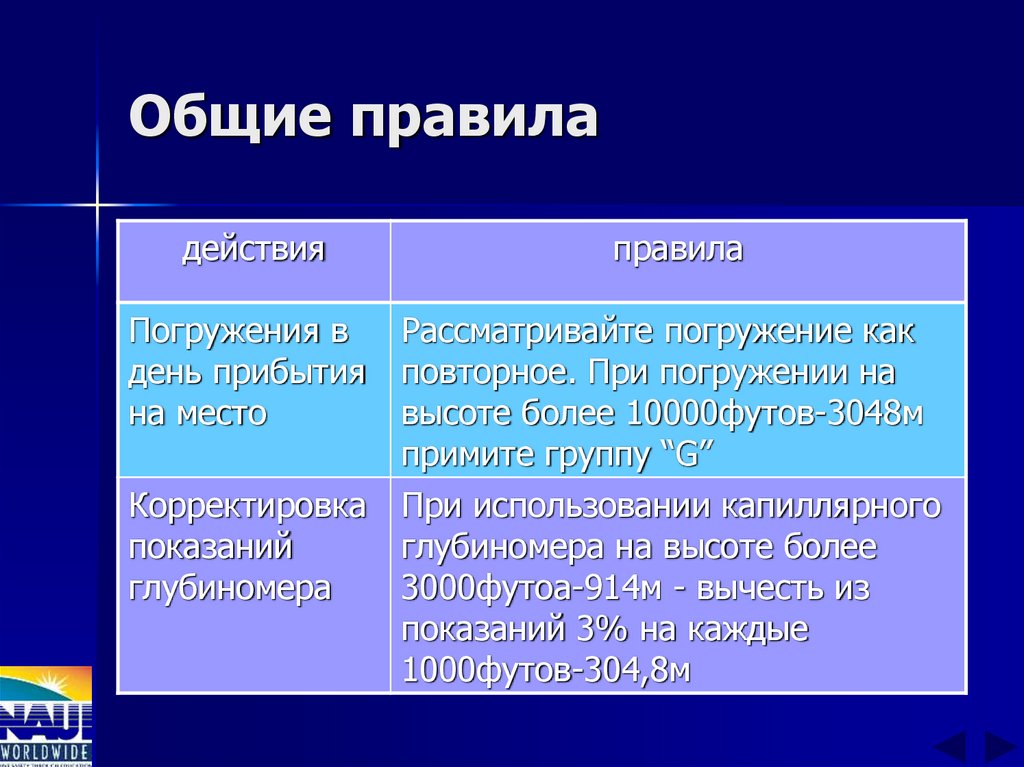 Общие правила