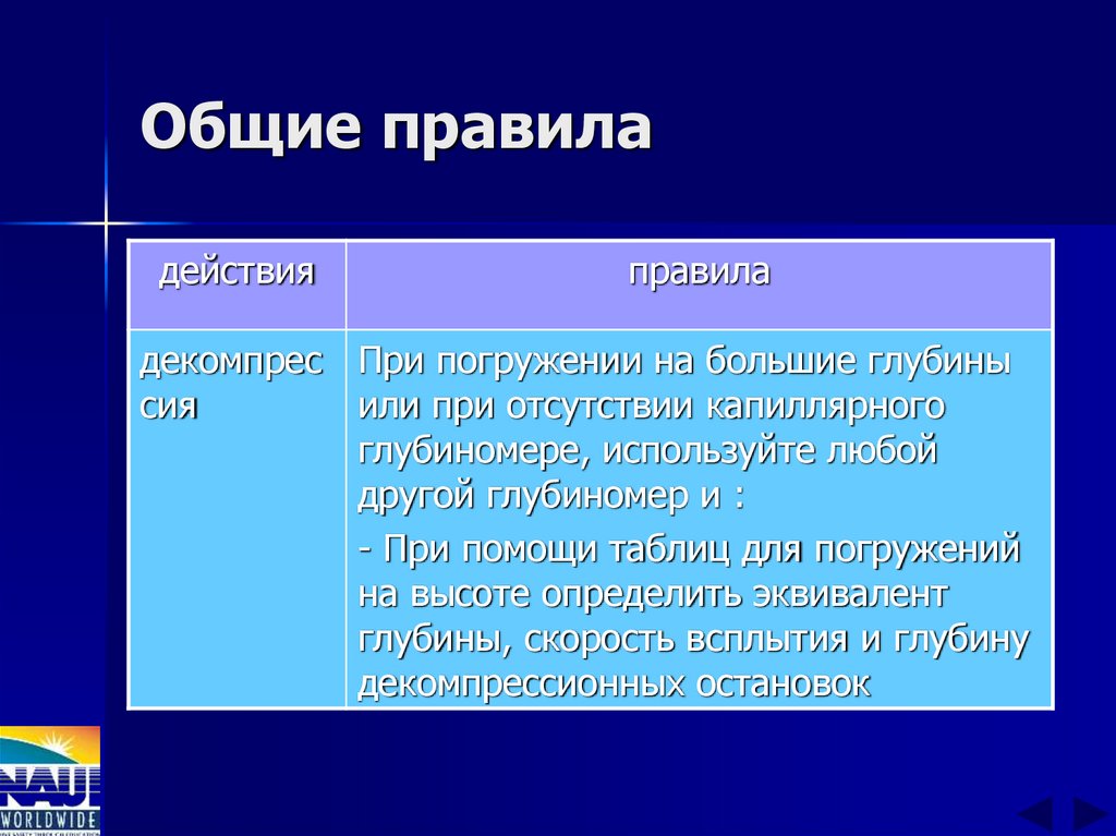 Общие правила