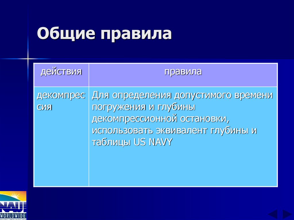 Общие правила