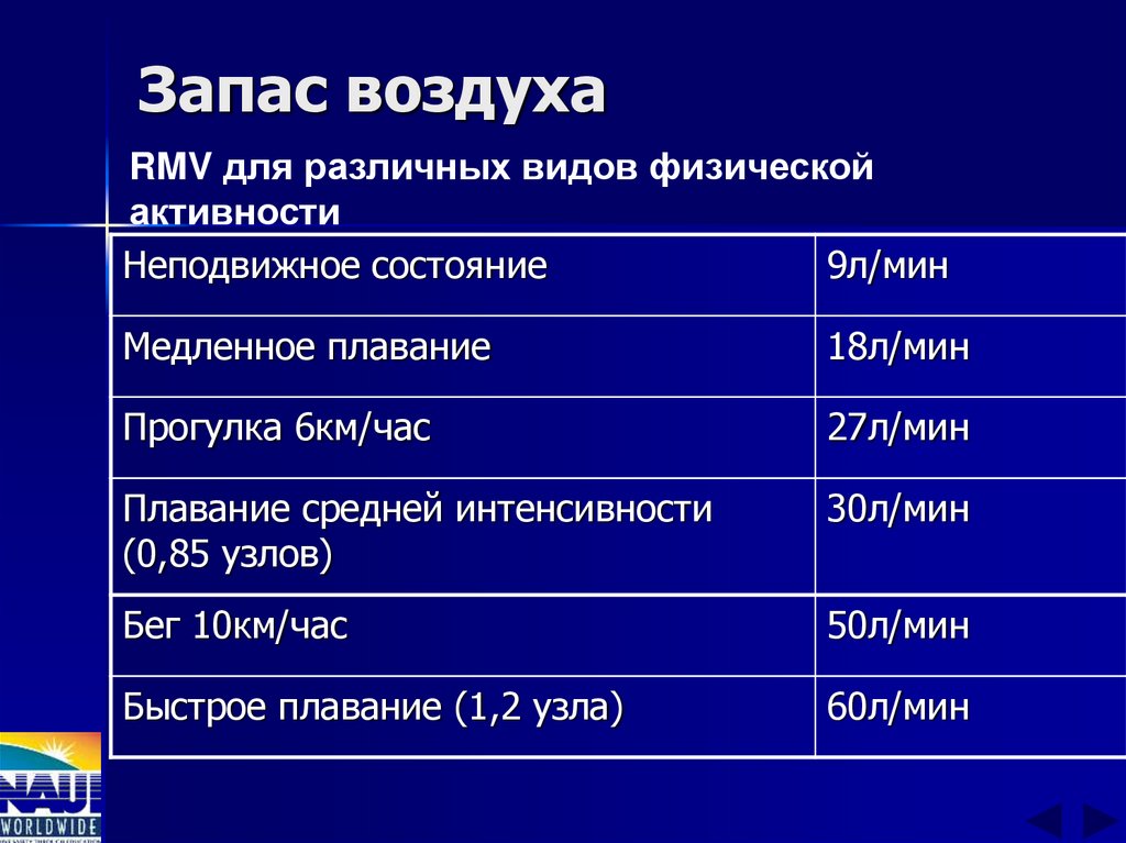 Запас воздуха