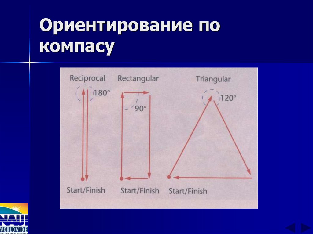 Ориентирование по компасу