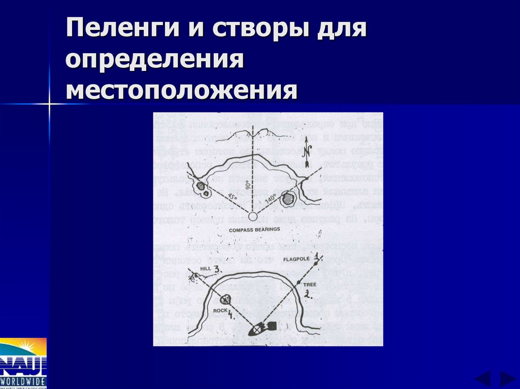 Пеленги и створы для определения местоположения