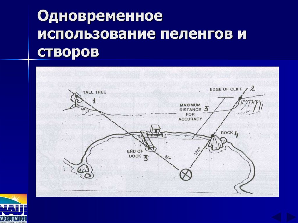 Одновременное использование пеленгов и створов