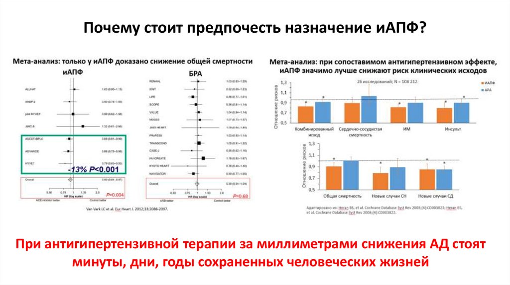 Почему стоит предпочесть назначение иАПФ?