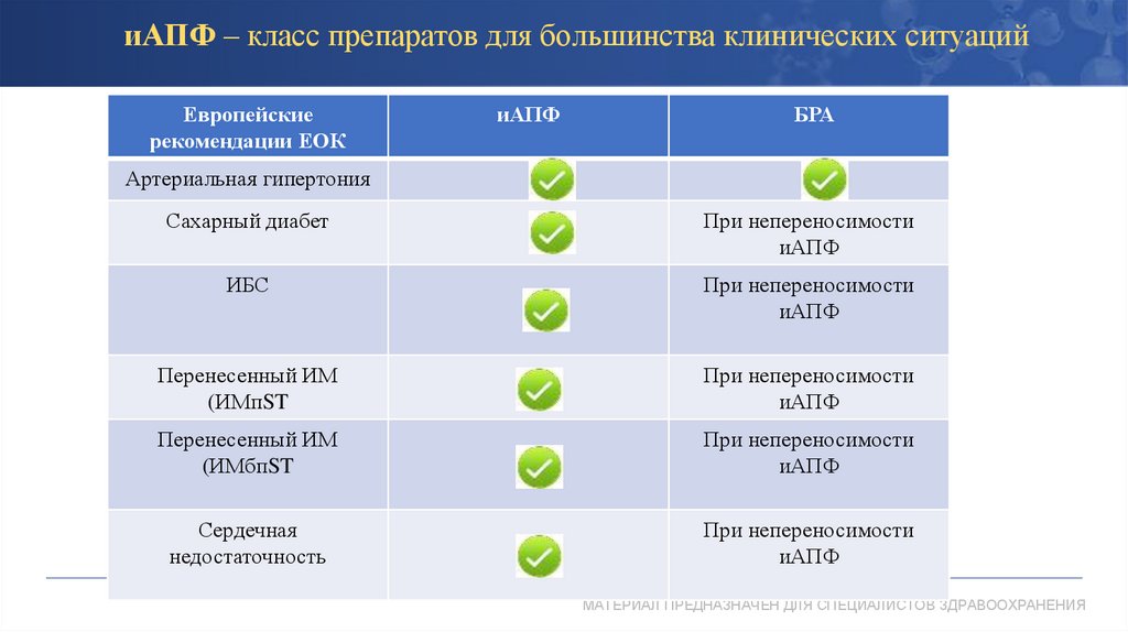 иАПФ – класс препаратов для большинства клинических ситуаций