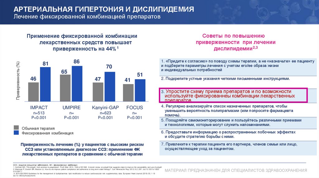 АРТЕРИАЛЬНАЯ ГИПЕРТОНИЯ И ДИСЛИПИДЕМИЯ Лечение фиксированной комбинацией препаратов