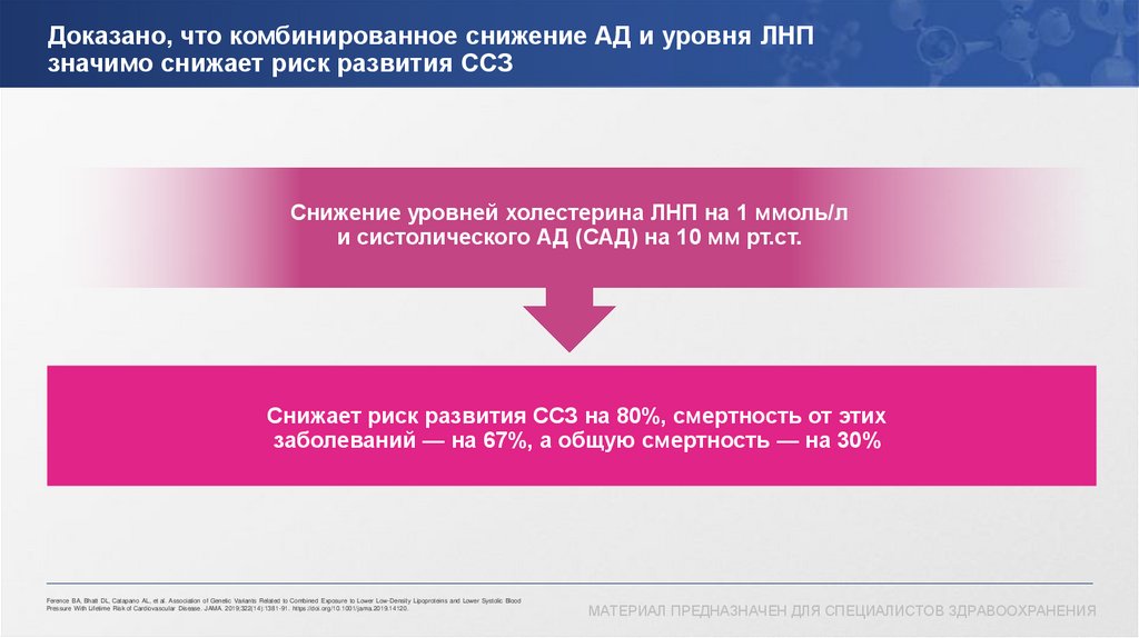 Доказано, что комбинированное снижение АД и уровня ЛНП значимо снижает риск развития ССЗ