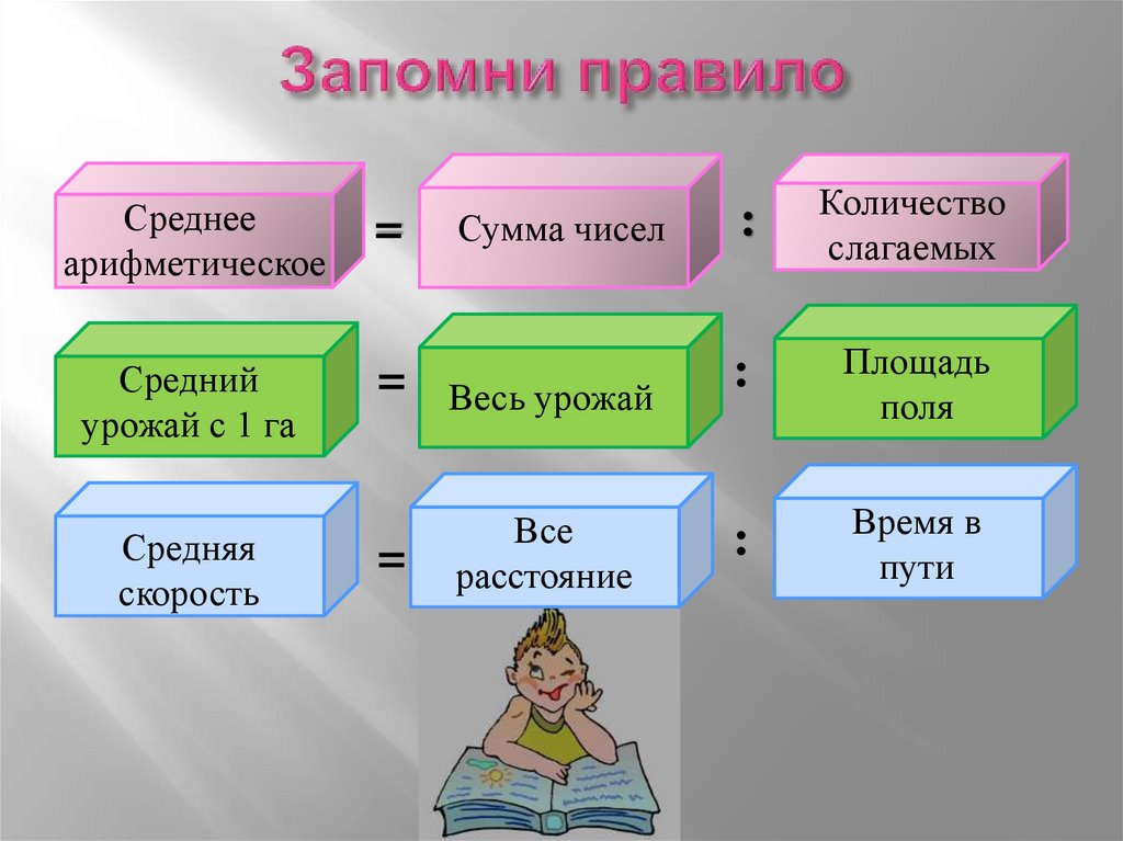 Запомни правило