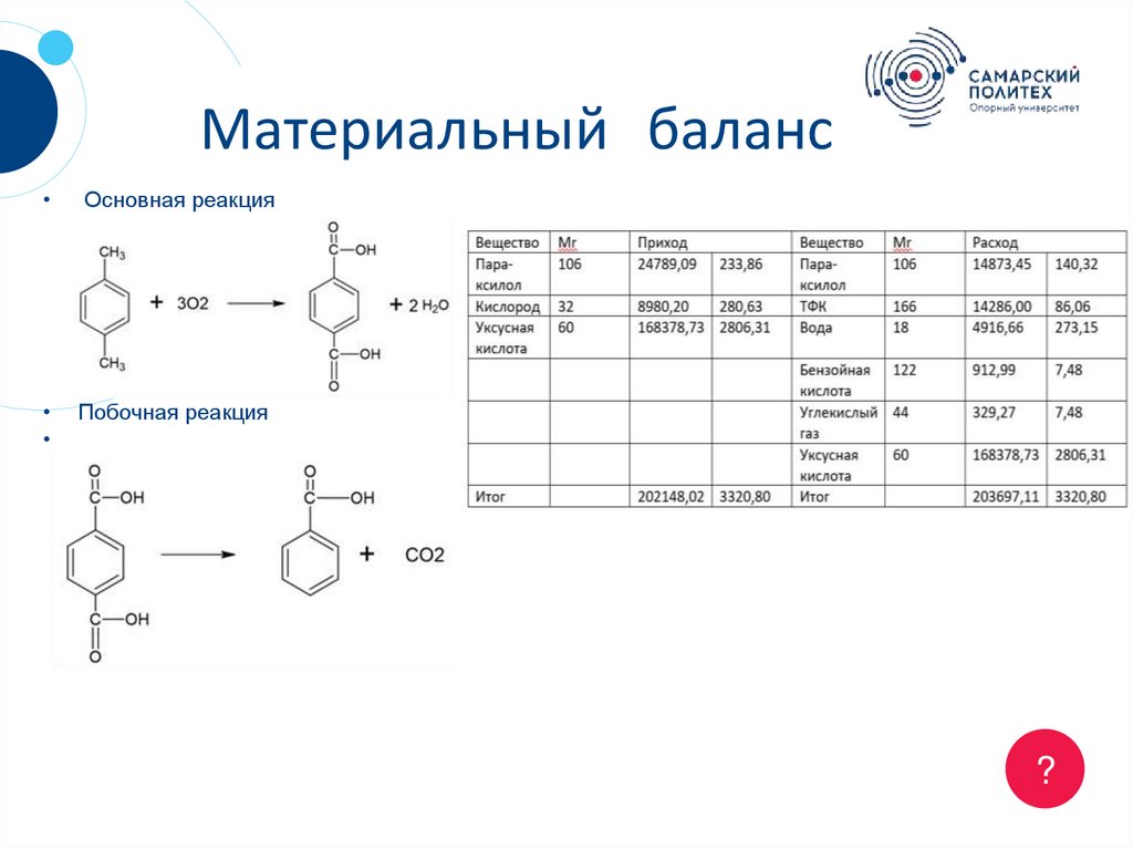 Материальный баланс