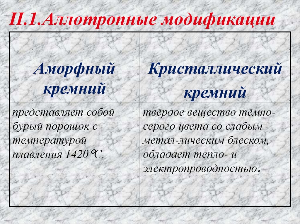 II.1.Аллотропные модификации
