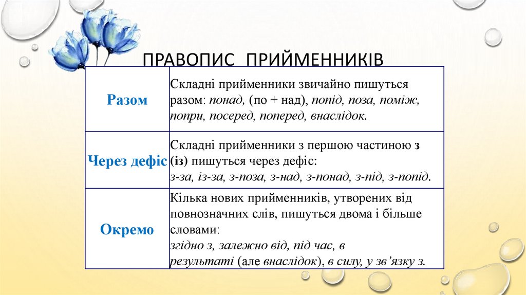 ПРАВОПИС ПРИЙМЕННИКІВ