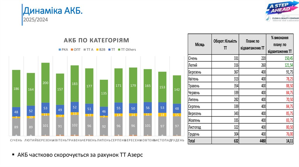 Динаміка АКБ.