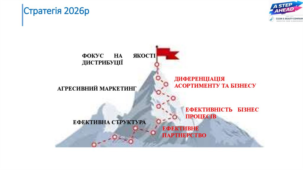 Стратегія 2026р