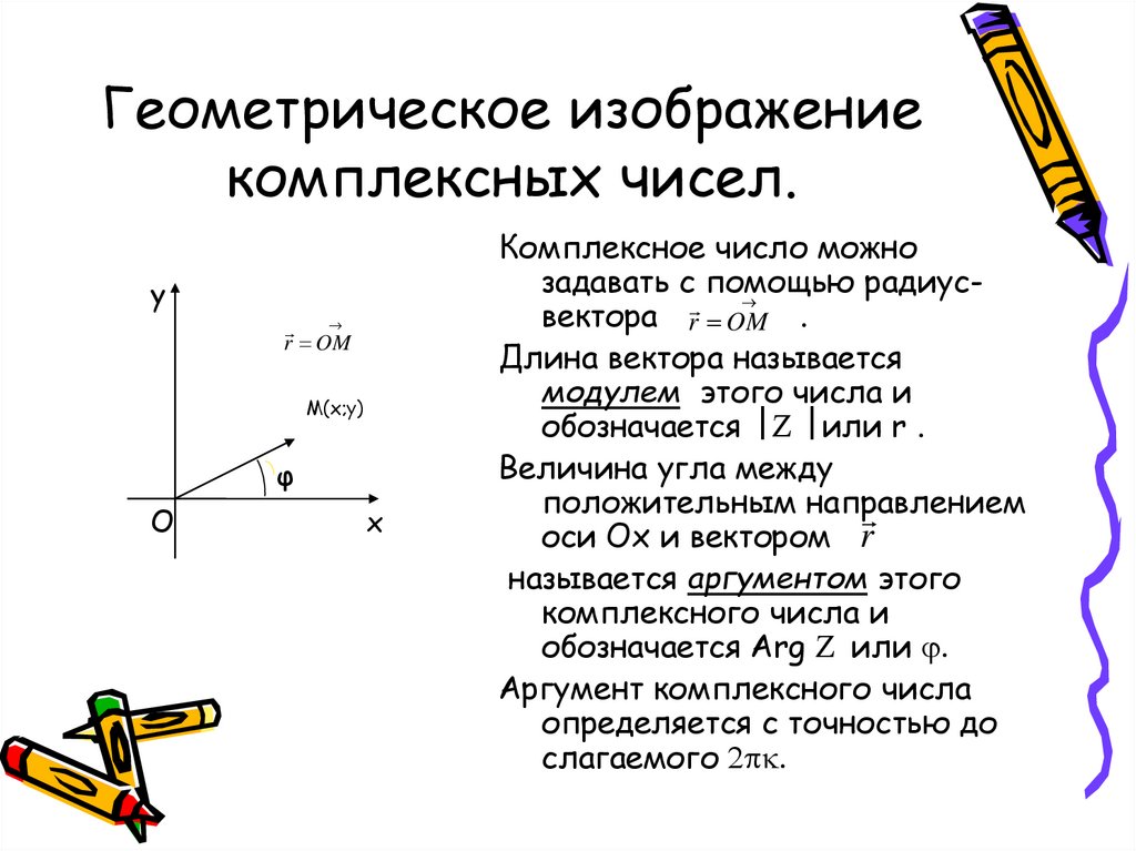 Геометрическое изображение комплексных чисел.