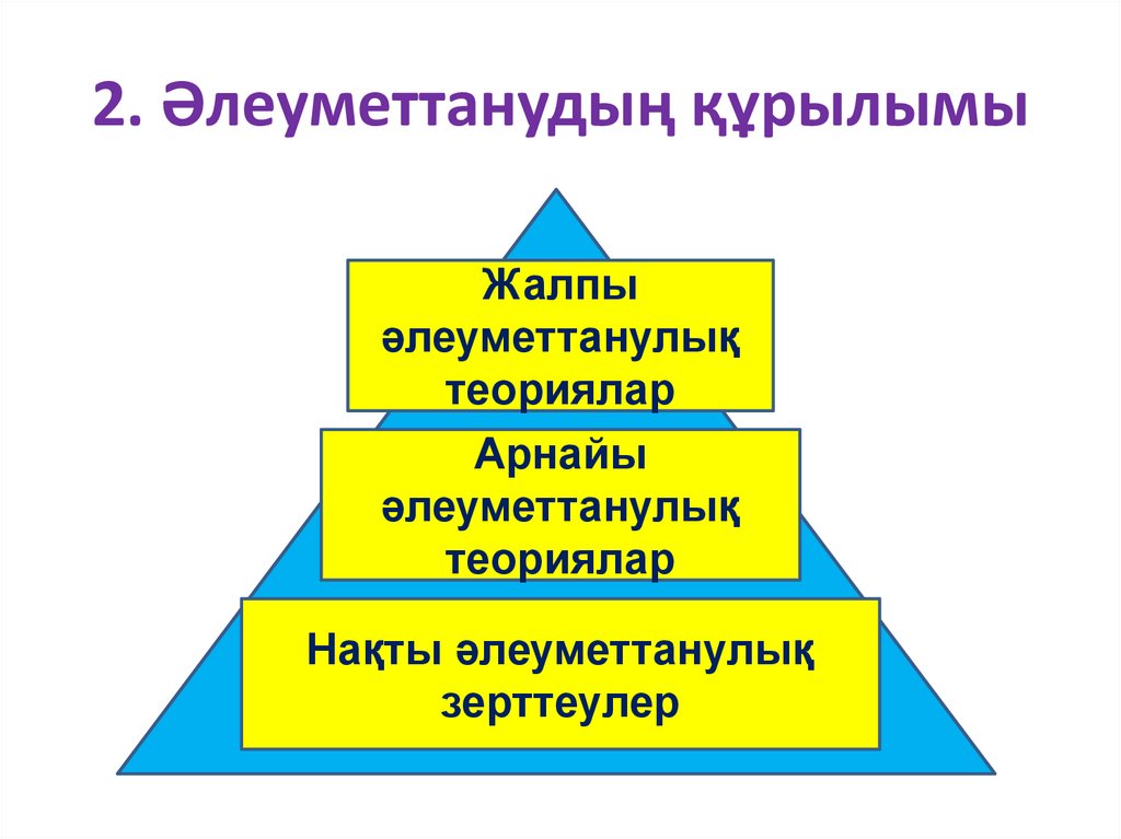 2. Әлеуметтанудың құрылымы