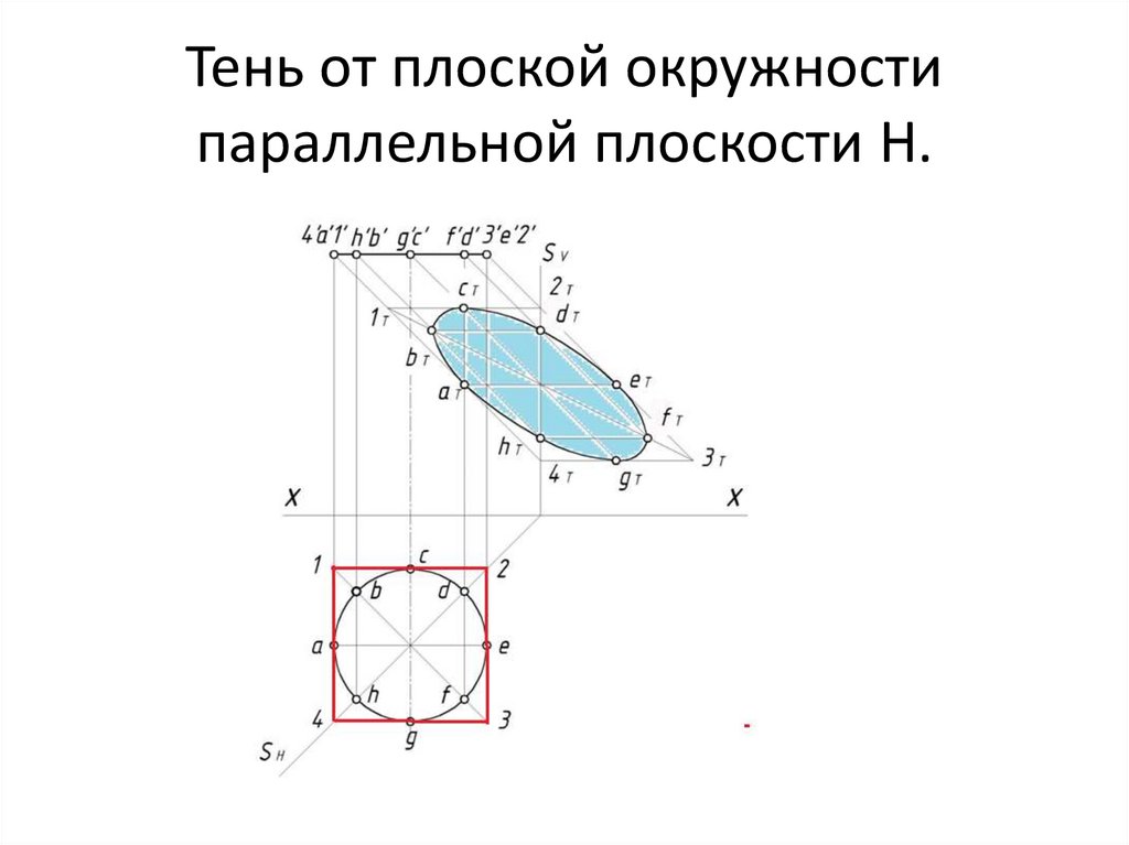 Тень от плоской окружности параллельной плоскости H.
