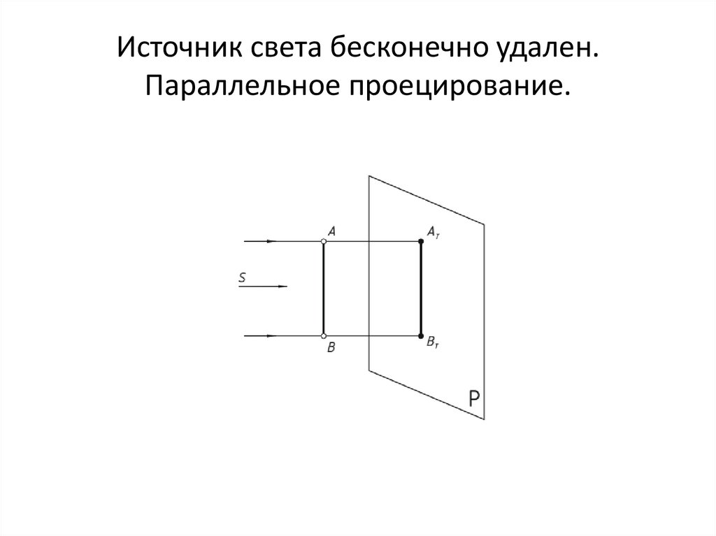 Источник света бесконечно удален. Параллельное проецирование.