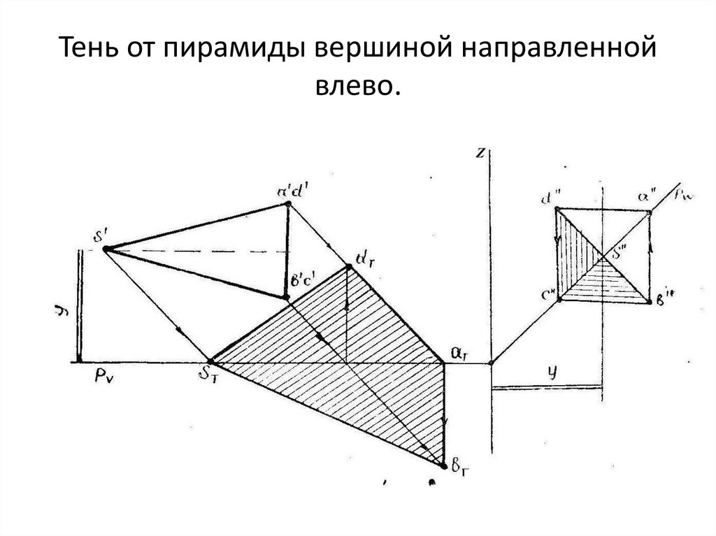 Тень от пирамиды вершиной направленной влево.