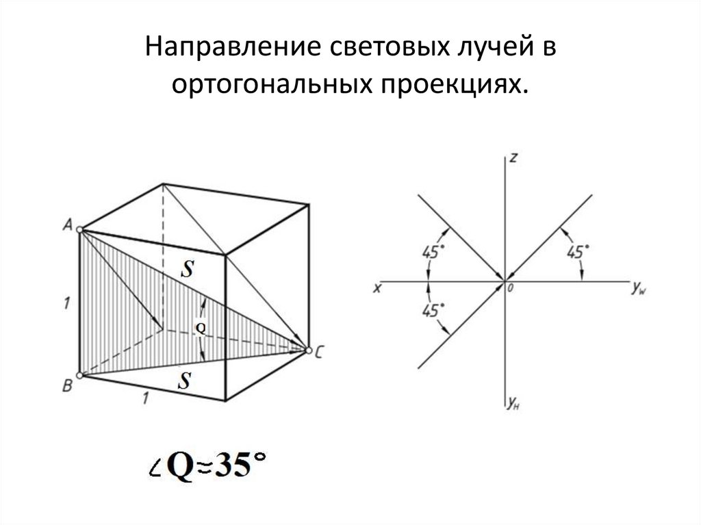 Направление световых лучей в ортогональных проекциях.
