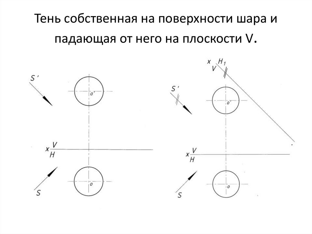 Тень собственная на поверхности шара и падающая от него на плоскости V.