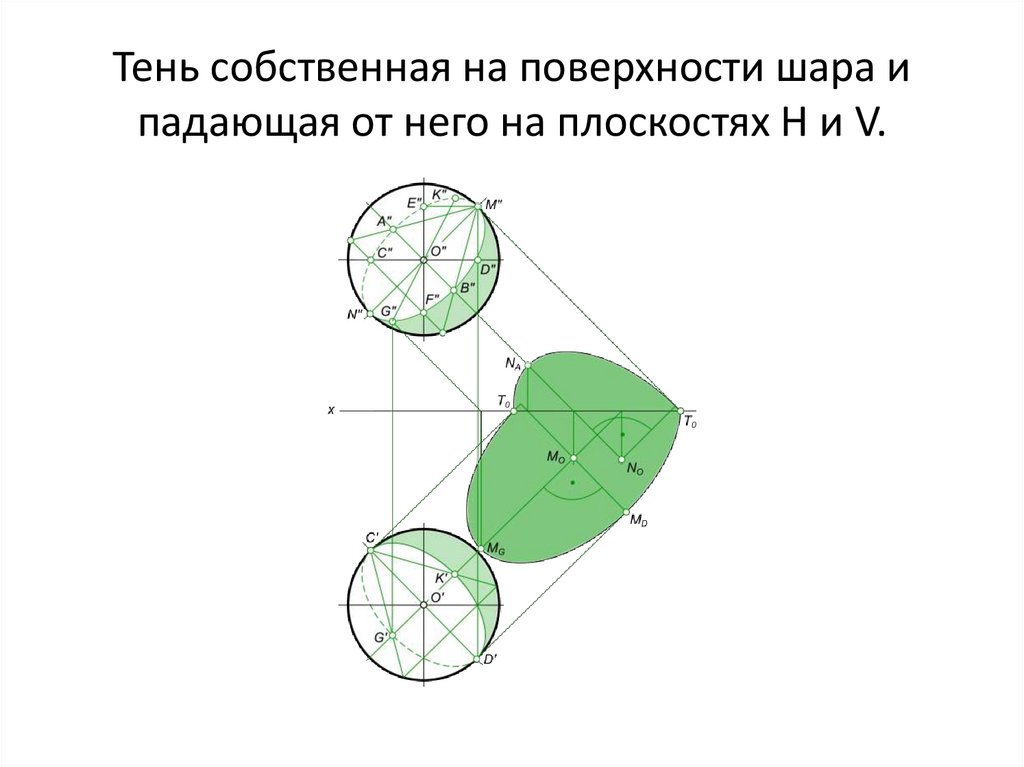 Тень собственная на поверхности шара и падающая от него на плоскостях Н и V.