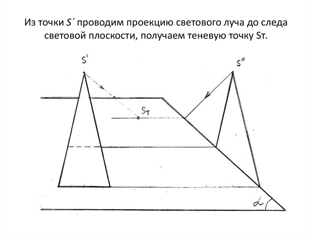 Из точки S´ проводим проекцию светового луча до следа световой плоскости, получаем теневую точку Sт.