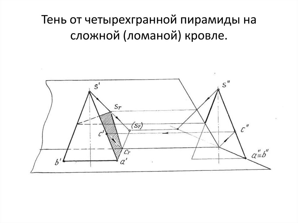 Тень от четырехгранной пирамиды на сложной (ломаной) кровле.