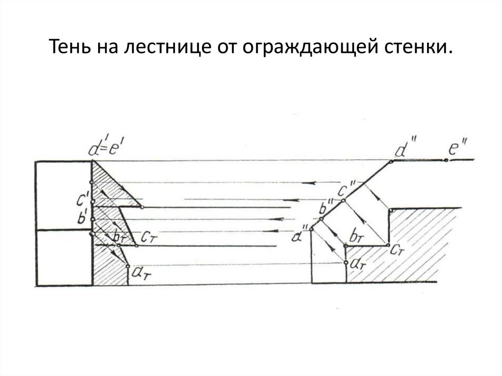 Тень на лестнице от ограждающей стенки.