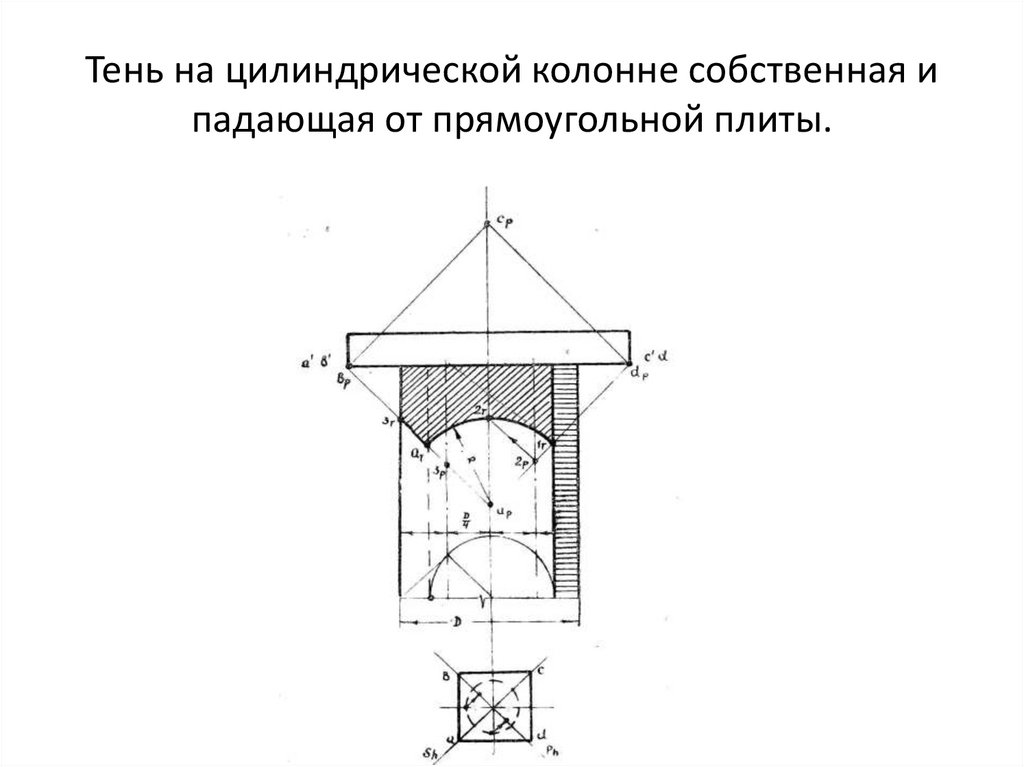 Тень на цилиндрической колонне собственная и падающая от прямоугольной плиты.
