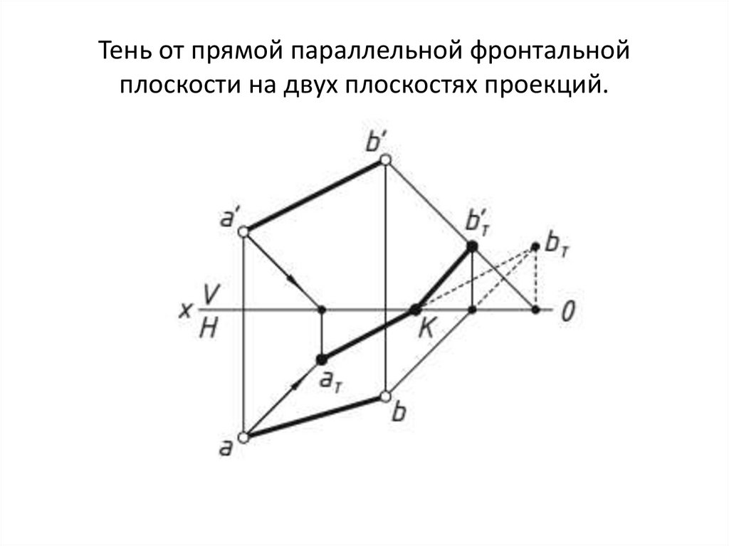 Тень от прямой параллельной фронтальной плоскости на двух плоскостях проекций.