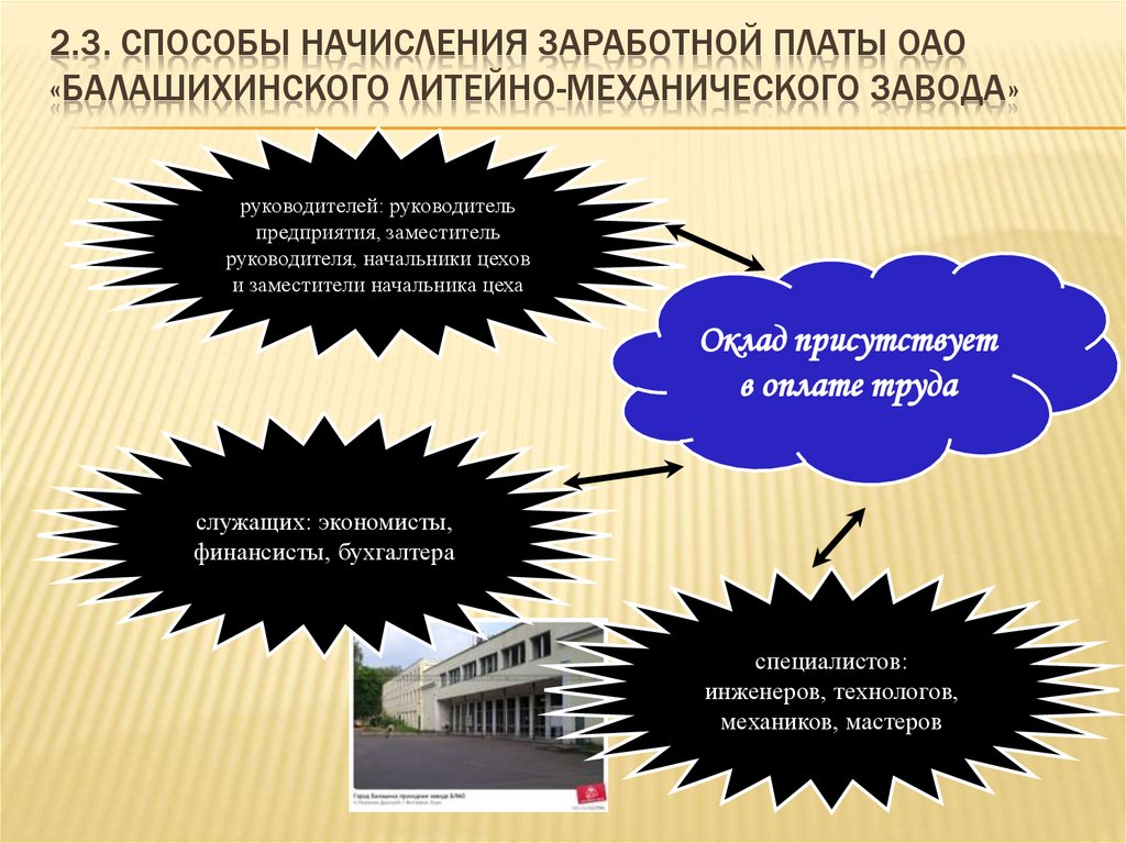 2.3. Способы начисления заработной платы ОАО «Балашихинского литейно-механического завода»