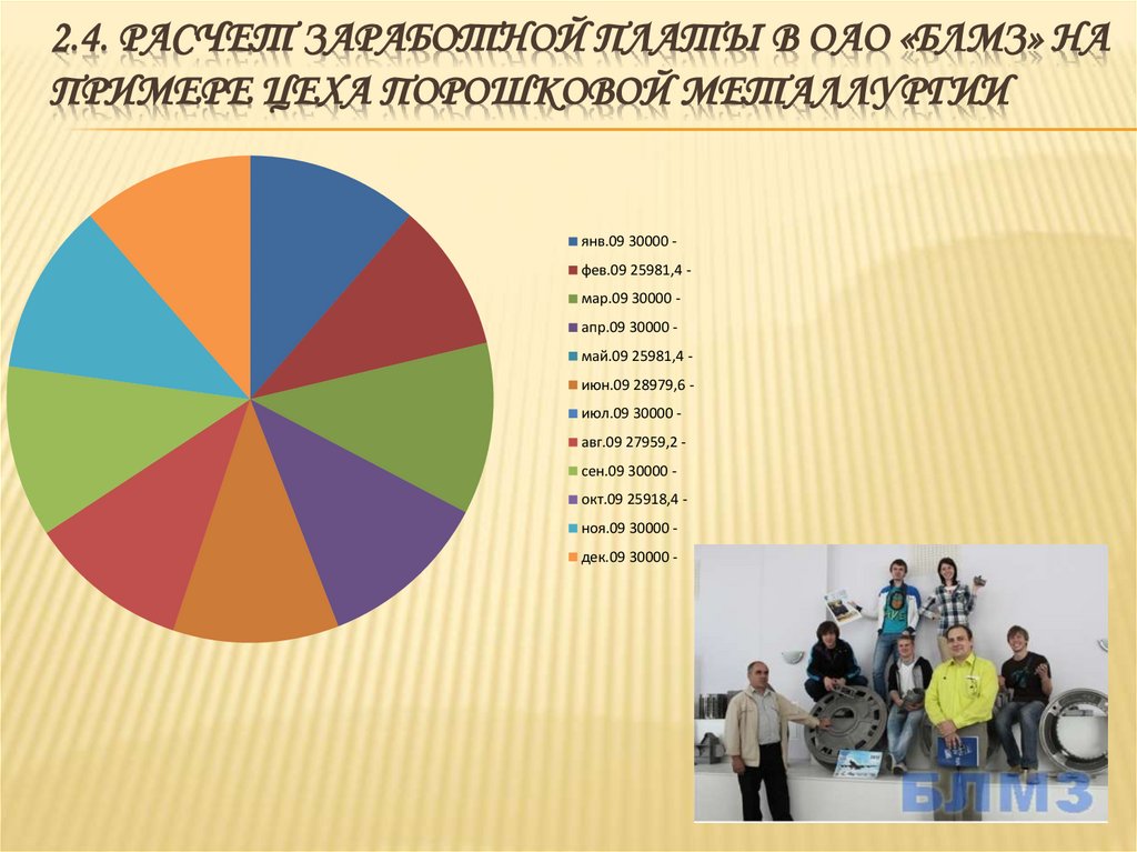 2.4. Расчет заработной платы в ОАО «БЛМЗ» на примере цеха Порошковой металлургии