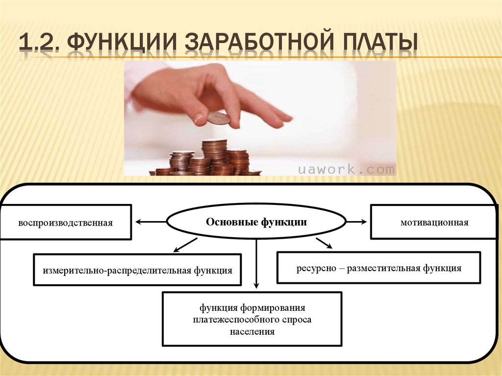 1.2. Функции заработной платы