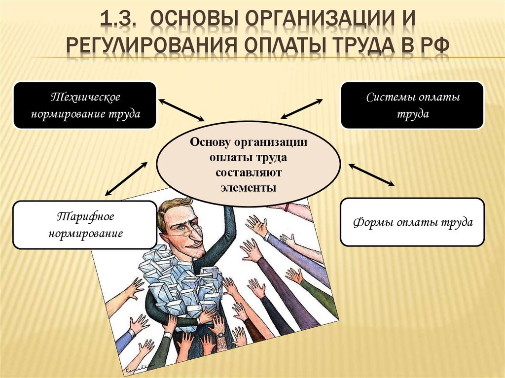 1.3. Основы организации и регулирования оплаты труда в РФ