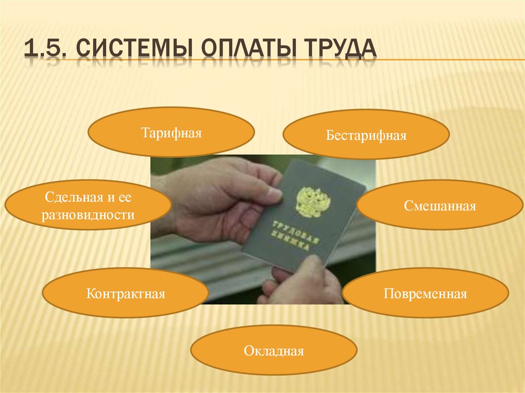 1.5. Системы оплаты труда