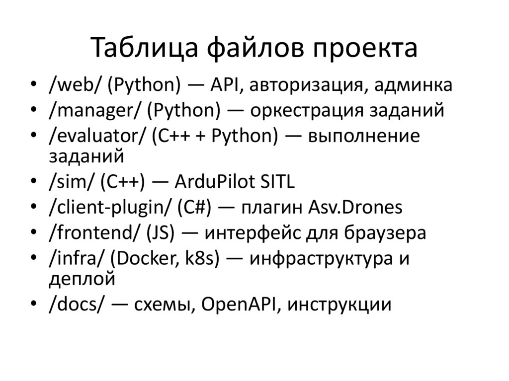 Таблица файлов проекта