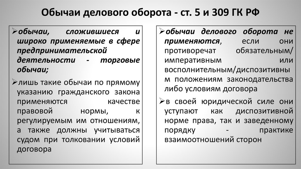 Обычаи делового оборота - ст. 5 и 309 ГК РФ