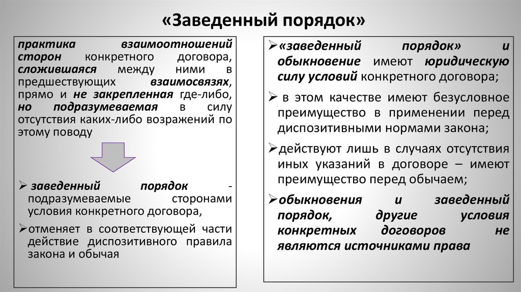 «Заведенный порядок»