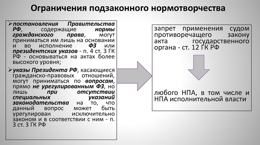Ограничения подзаконного нормотворчества