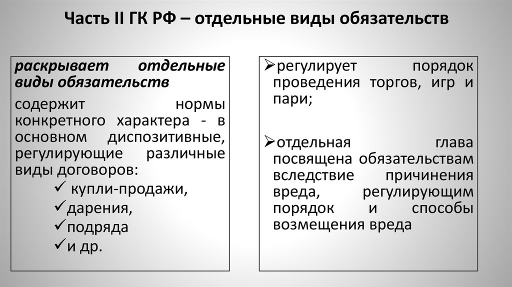 Часть II ГК РФ – отдельные виды обязательств