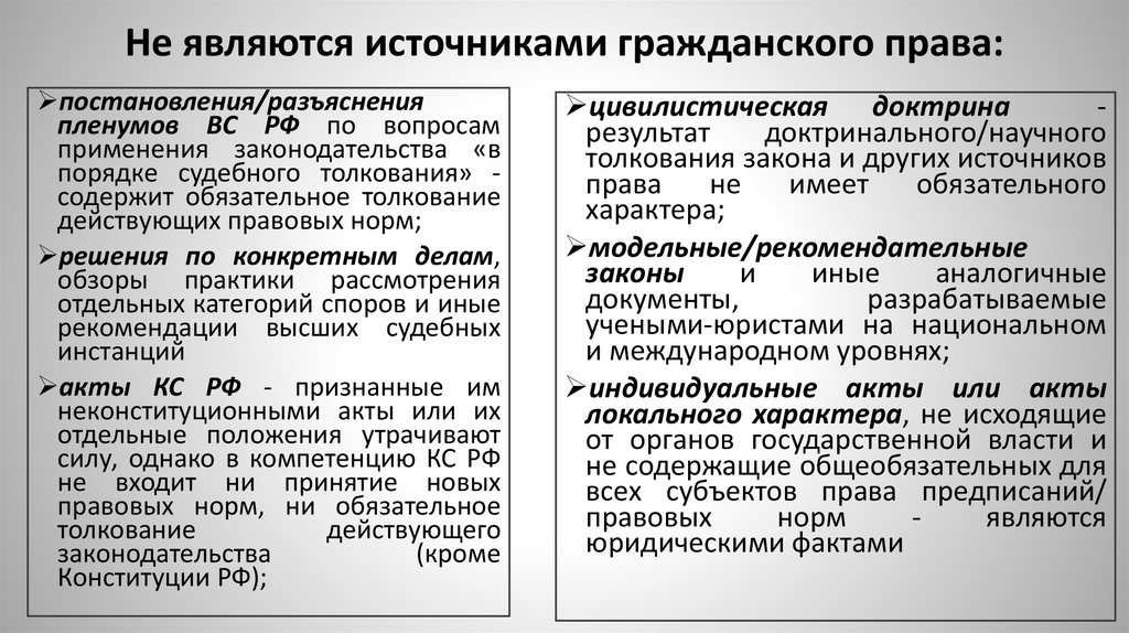 Не являются источниками гражданского права: