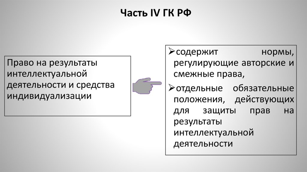 Часть IV ГК РФ