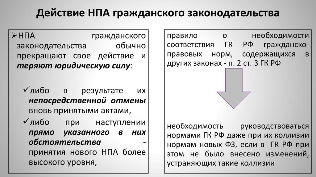 Действие НПА гражданского законодательства