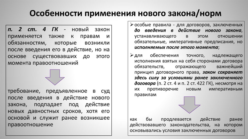 Особенности применения нового закона/норм