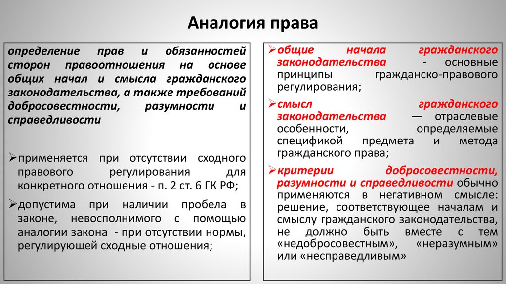 Аналогия права