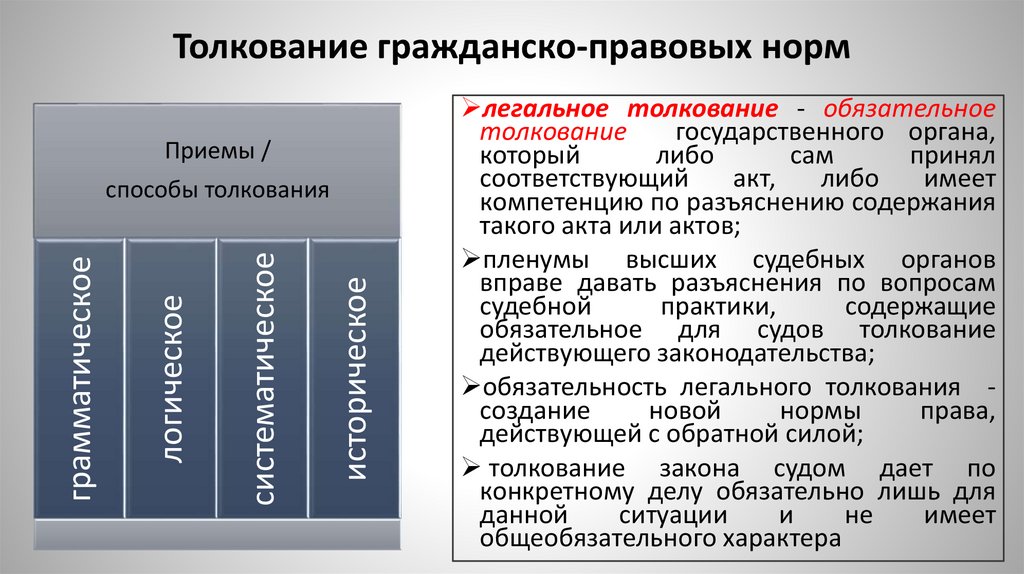 Толкование гражданско-правовых норм