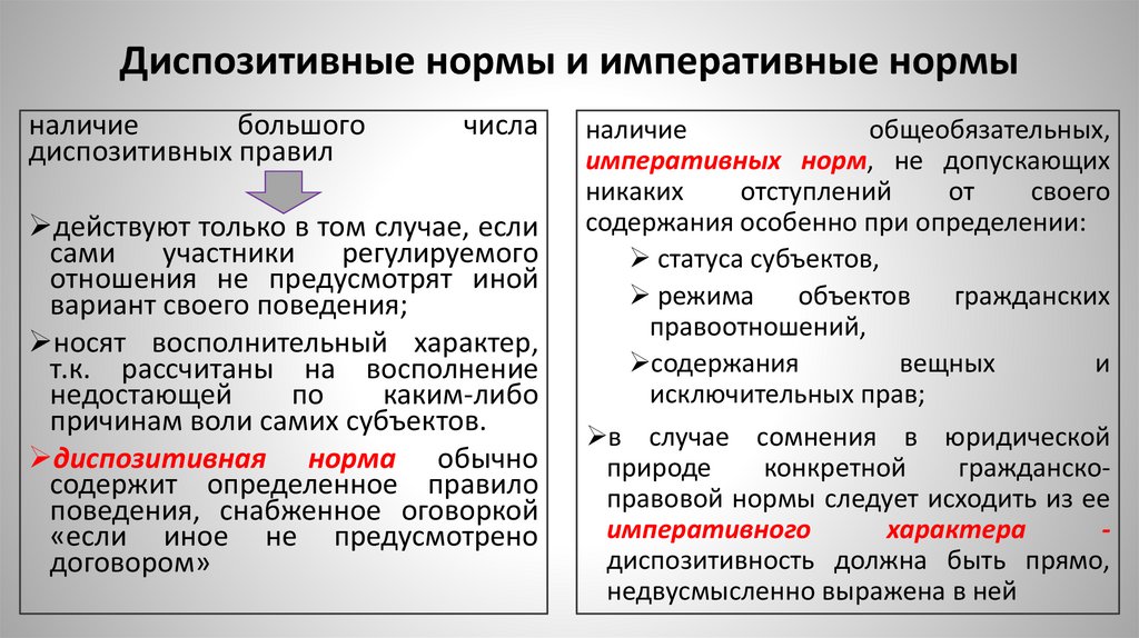 Диспозитивные нормы и императивные нормы