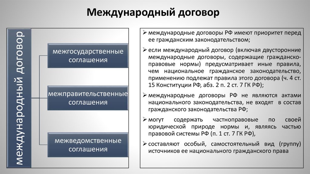 Международный договор